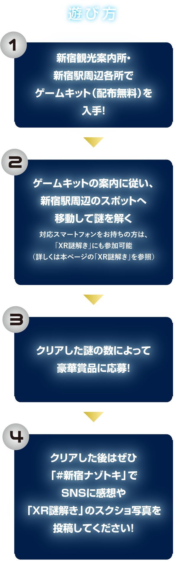 玩法
用游戏配套元件(分发免费)在1新宿旅游问询处、新宿站周围每个所跟随获得2游戏配套元件的向导，一定是"#新宿谜朱鹭"，并且"解开感想以及XR谜在SNS对豪华奖品根据通过到新宿站周围的点移动，解开谜的3的谜一样的数量通过应征4了之后，"请投稿no sukusho照片